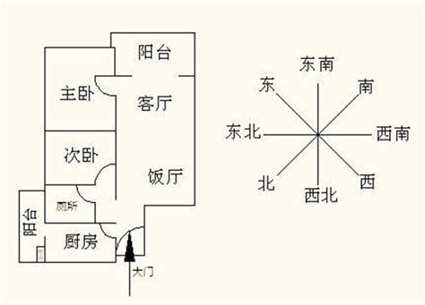 屋子 大门向南 好吗